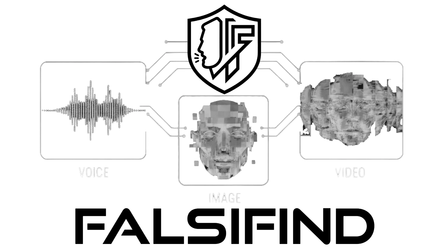 Diagramme du produit FalsiFind : des entrées voix, image et vidéo analysées pour en vérifier l'authenticité